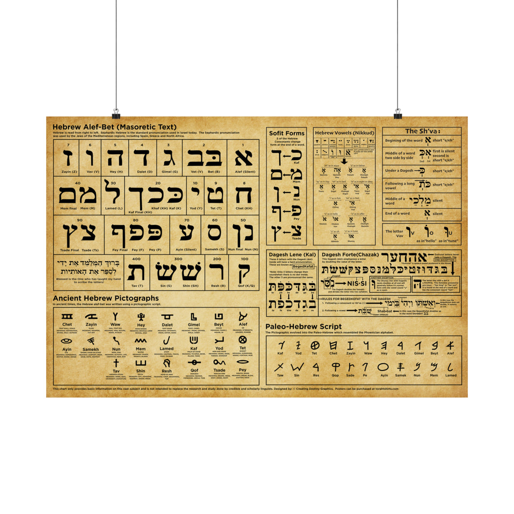 Hebrew Alef-Bet Large Poster